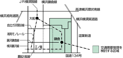 交通骨格の考え方の図