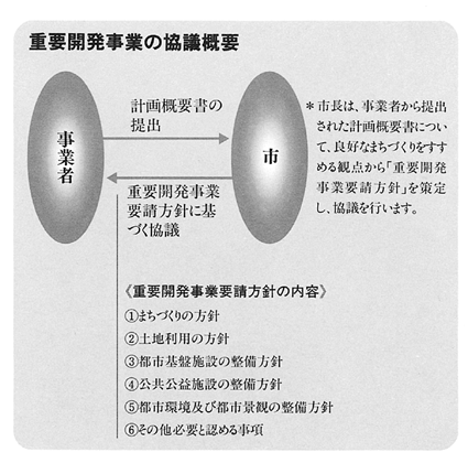 重要開発事業の協議概要（まちづくり条例）