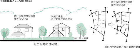 土地利用のイメージ図