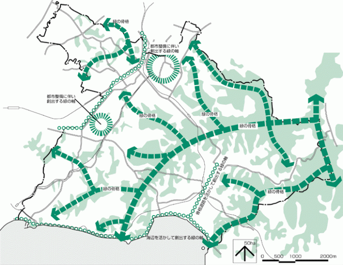 都市を形づくる緑の構造の図 