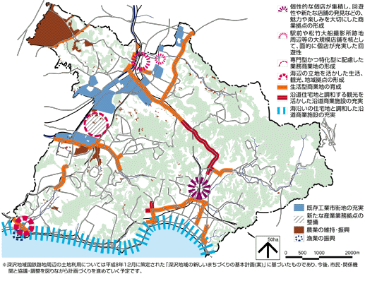 産業環境整備の方針の図