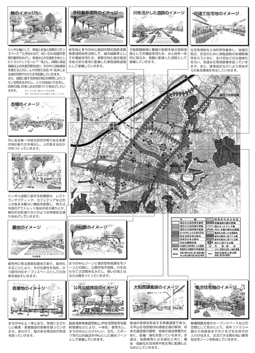 市街地整備の方針-深沢地域の新しいまちづくりの基本計画案 の図