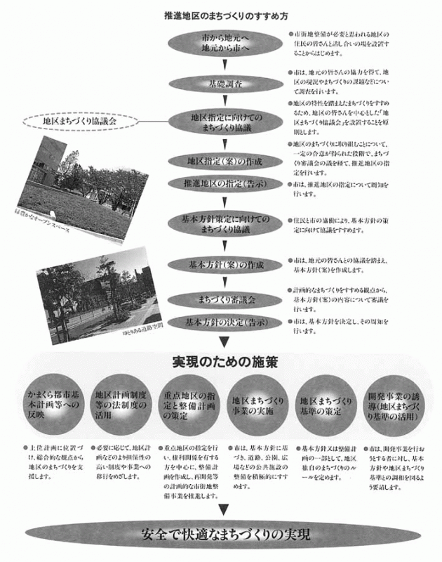 推進地区のまちづくりの進め方