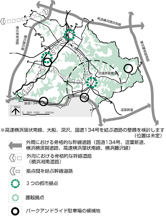 都市を支える交通システムの図