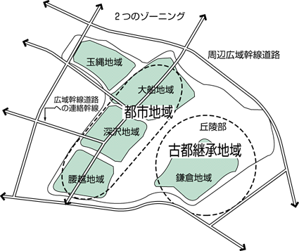 地域ごとの対応の図