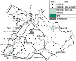 都市公園等の整備状況の図