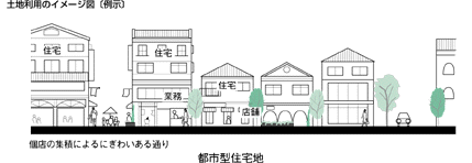 土地利用のイメージ図7