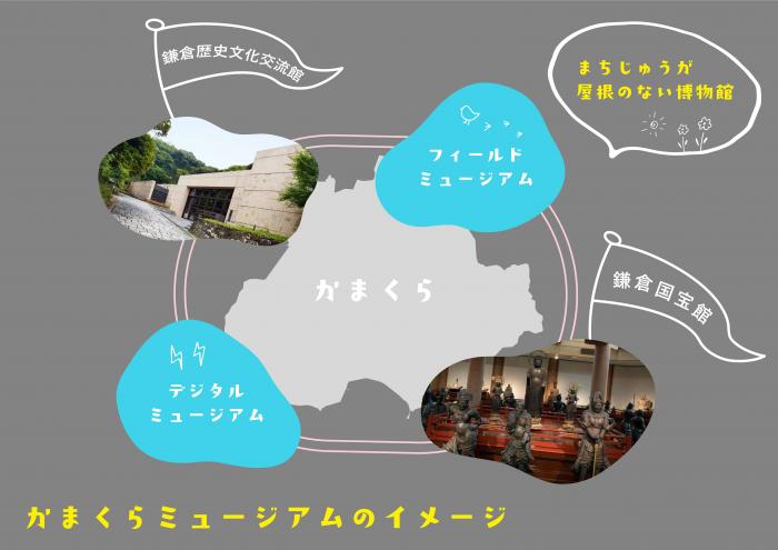 鎌倉ミュージアムのイメージ