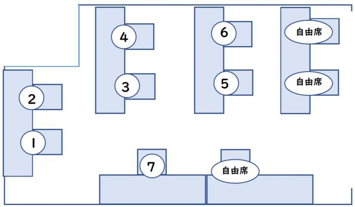 自由席腰越