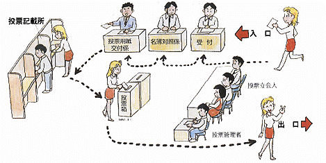 投票所の順路