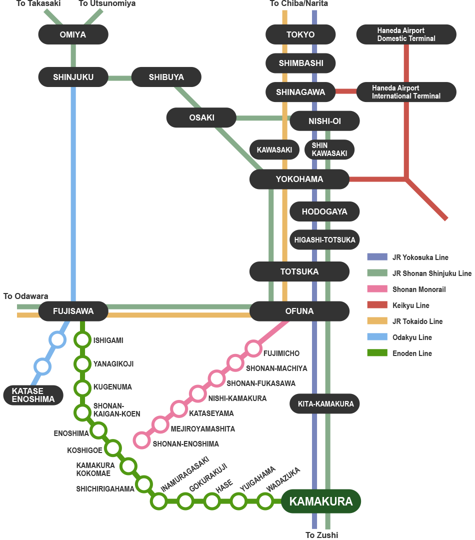 📍Train stamp locations: 1) JR Yokohama Station 2) Kamakura Sta. (Enod