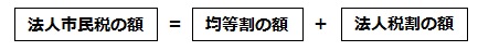 法人市民税の額算定式