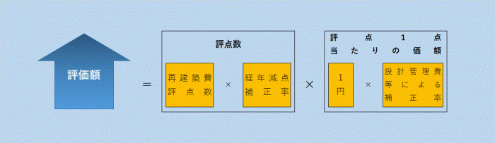 家屋評価イメージ