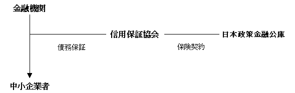 融資までの流れ