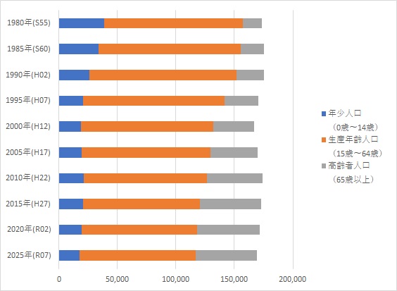 nennrei3kubunnjinnkougurafu