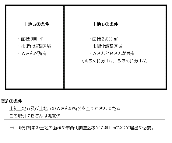 図解：共有名義の土地の取引