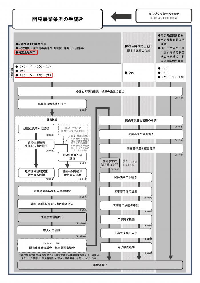 R0810flow_3