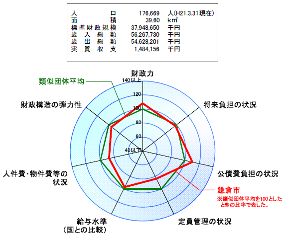 財政比較分析表20